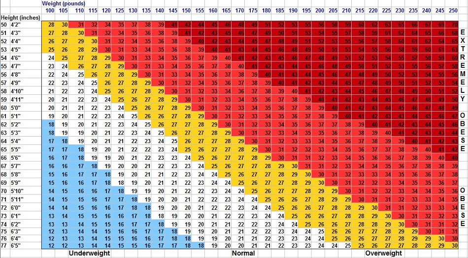 Tableau Poids Taille Imc tableau-poids-taille-imc